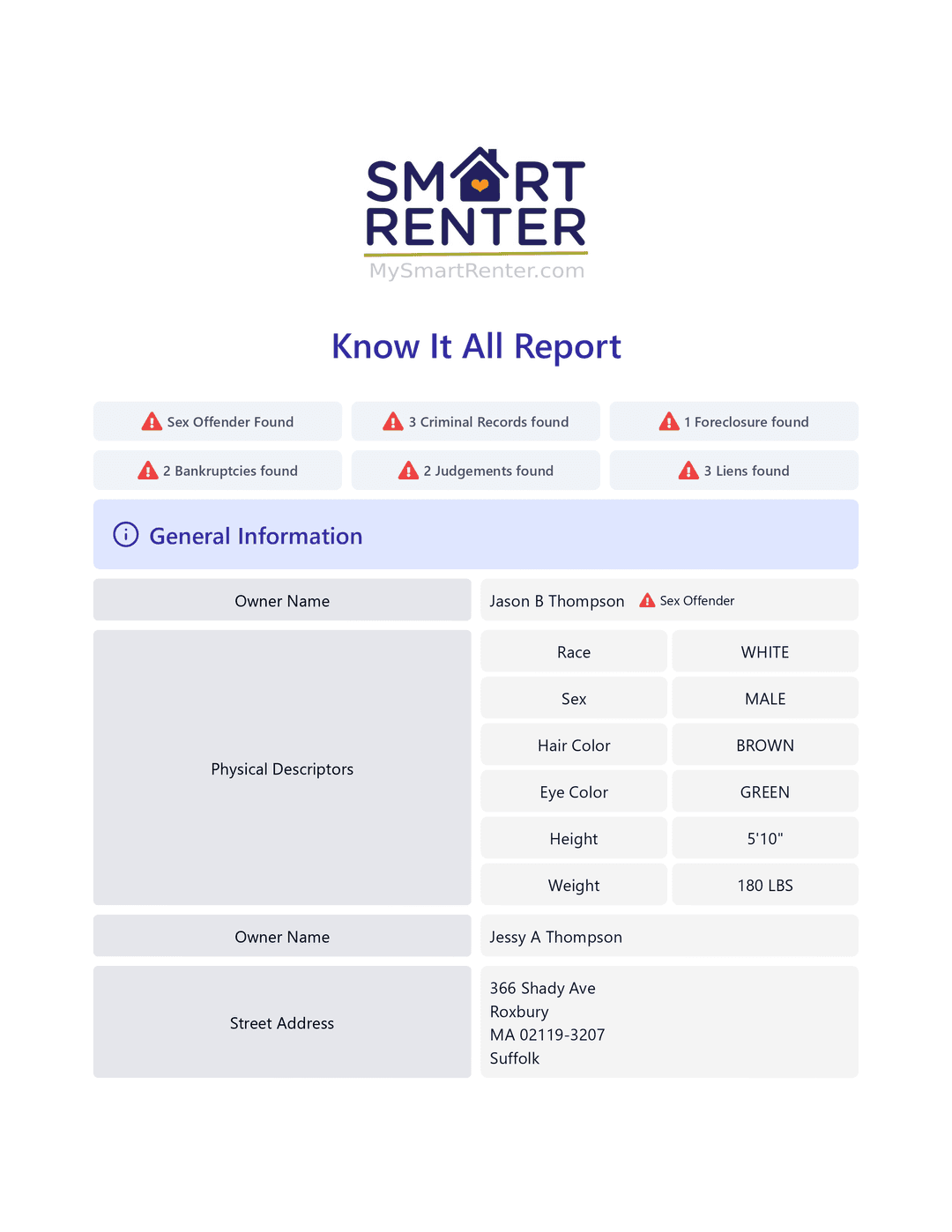 Know It All Sample Report Hero Image