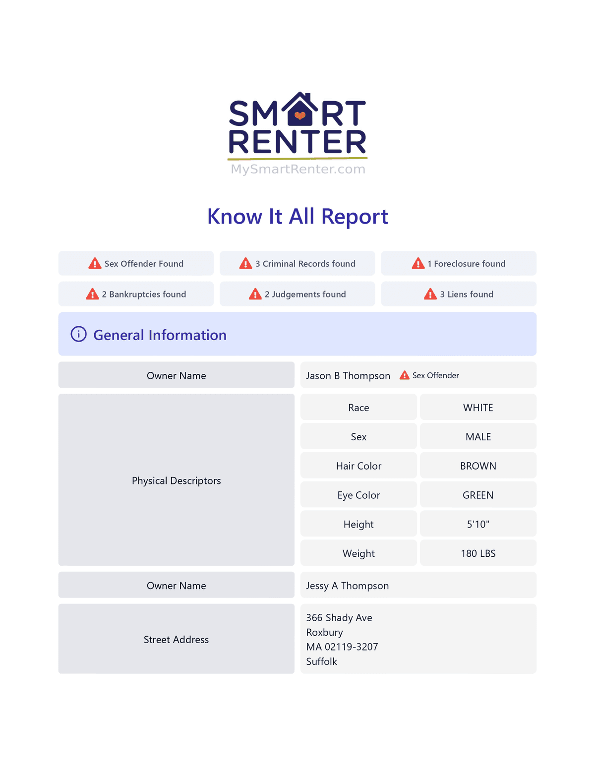 SR KIA Report