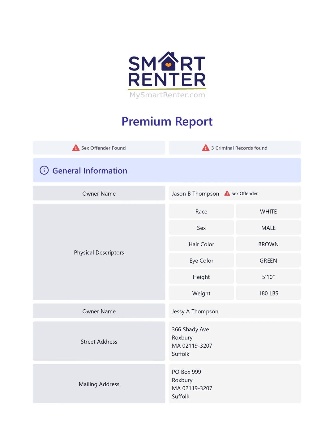Smart Renter Standard Report